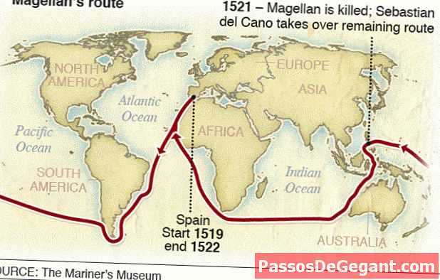 De expeditie van Magellan omcirkelt de wereld