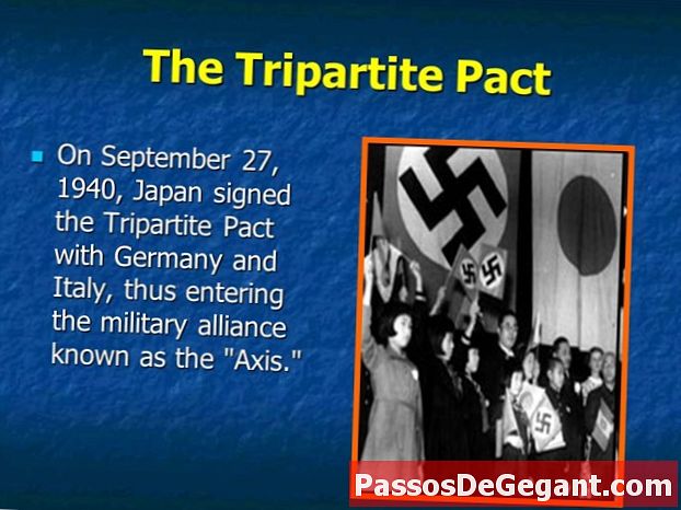 El Pacto tripartito está firmado por Alemania, Italia y Japón.